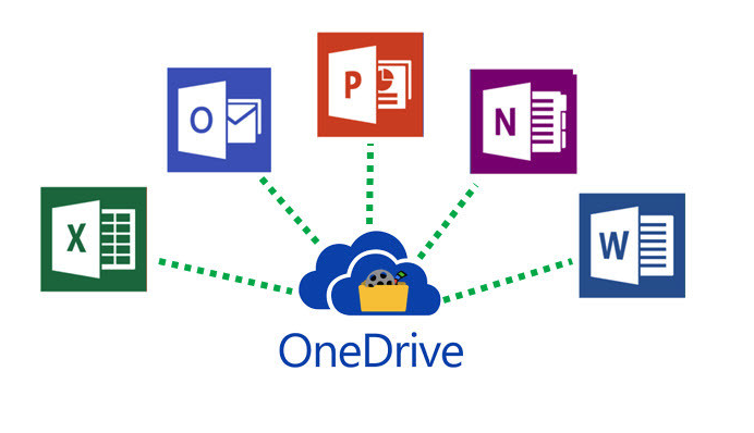 Microsoft Office 2021 OneDrive