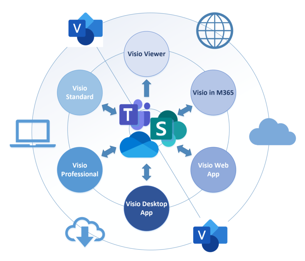 Microsoft Visio Editions Cycle