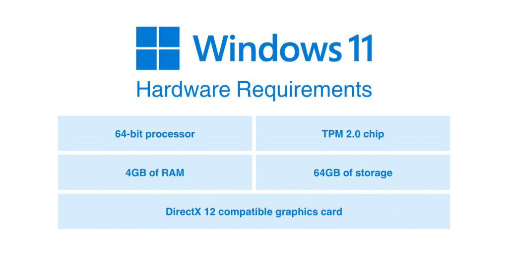 Configuration requise pour Windows 11