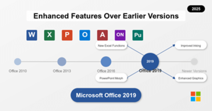 Office 2019 features vs older versions